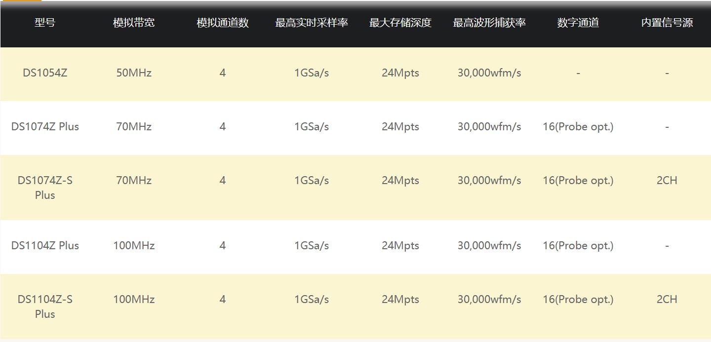 DS1000Z系列數(shù)字示波器(圖10)