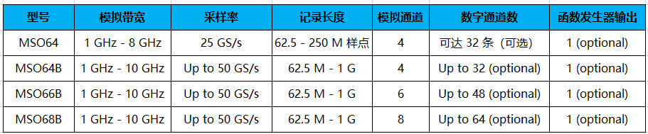 泰克示波器MSO6B系列?(圖1)