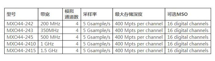 R&S?MXO 44 示波器(圖2)