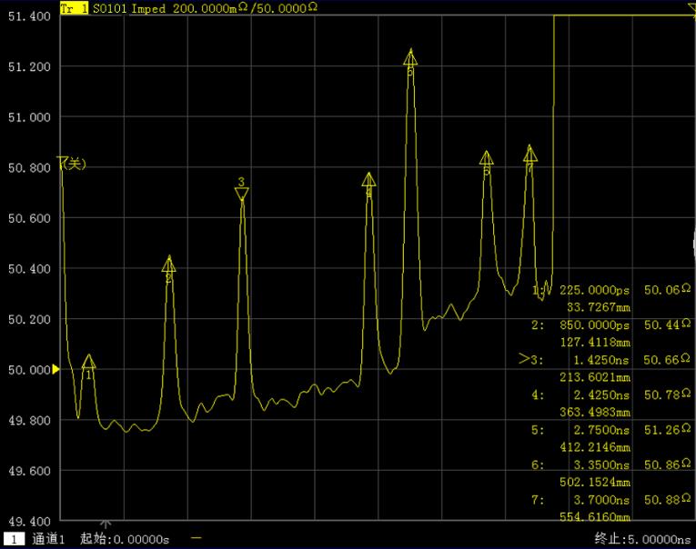 3650系列多端口矢量網絡分析儀(圖8)