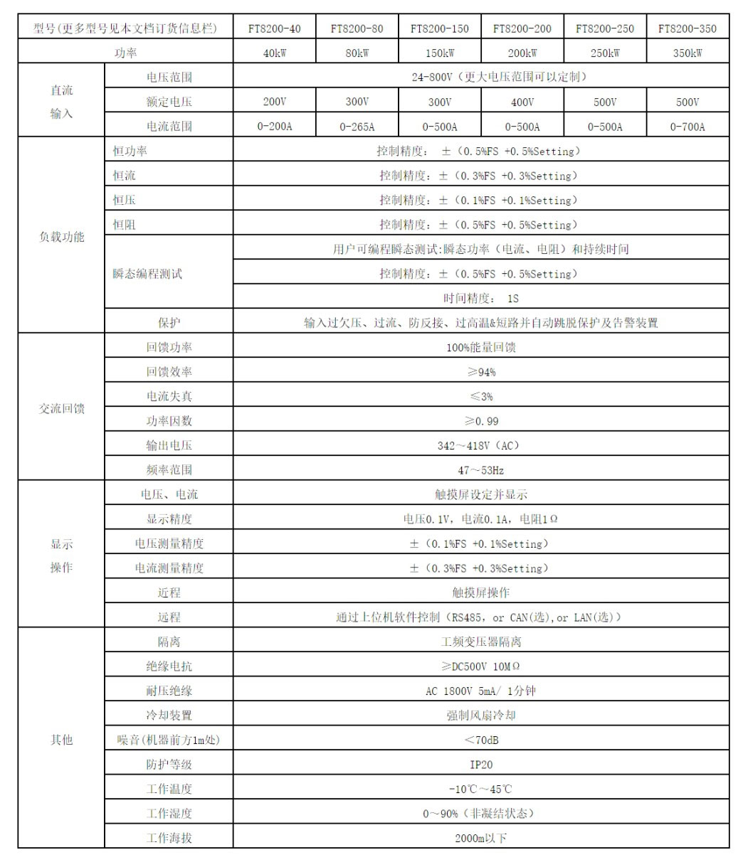 費思泰克FT8200系列直流回饋式電子負載(圖1)