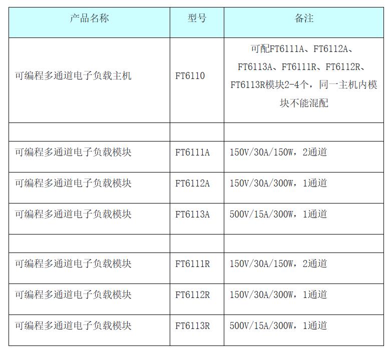 FT6110系列可編程多通道電子負載陣列(圖3)