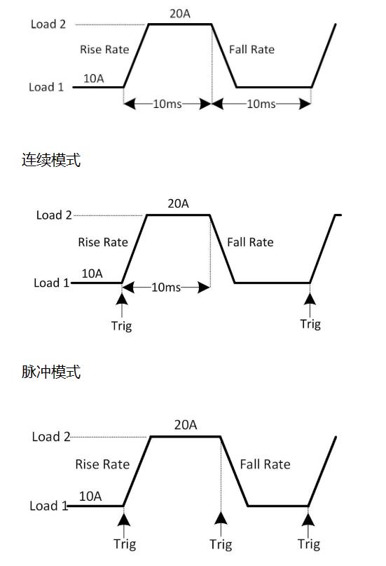 FT6300A系列單通道電子負載(圖4)