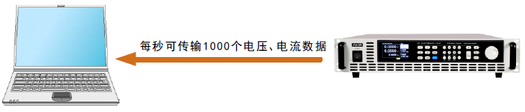 FT63200A/E系列中功率電子負(fù)載(圖3)