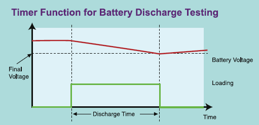 63200E系列可編程直流電子負載(圖6)