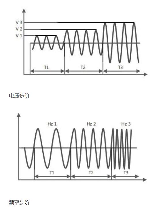 FT80系列可編程交流電源(圖2)
