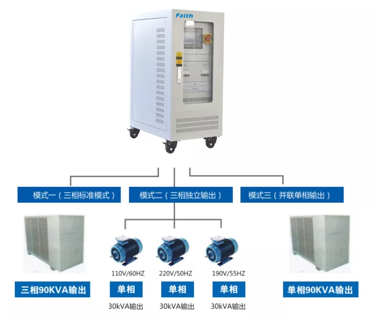 FT80系列可編程交流電源(圖4)