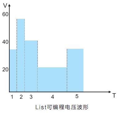 IT6100系列高性能可編程直流電源(圖2)