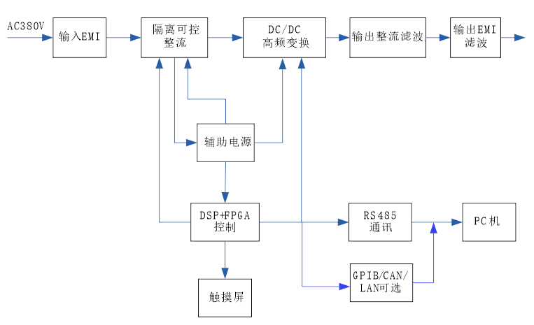 FTD系列大功率高精度雙向直流電源(圖1)