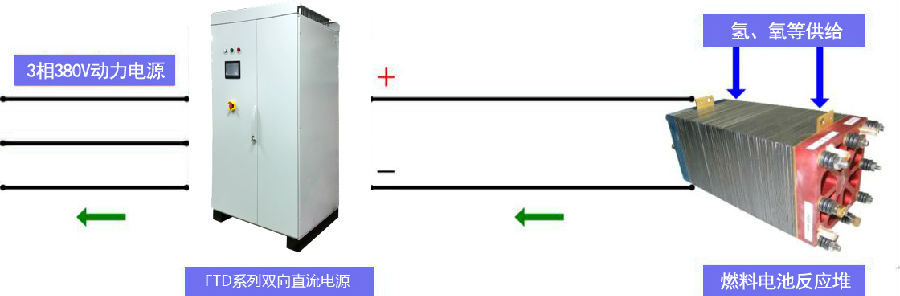 FTD系列大功率高精度雙向直流電源(圖5)