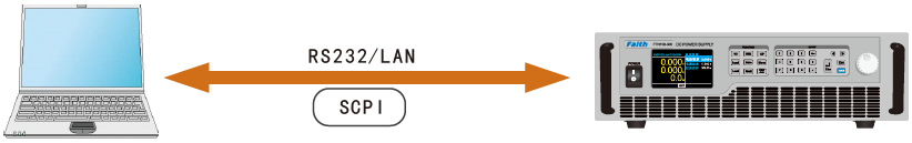 FTH系列大功率可編程直流電源(圖6)