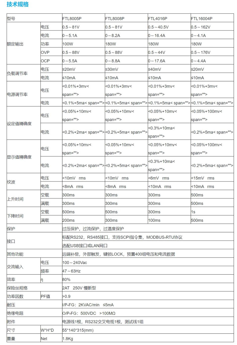 FTLP系列便攜式可編程直流電源(圖1)