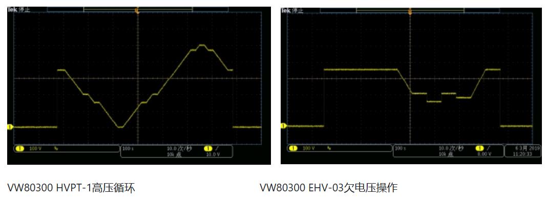 汽車供電波形模擬測試電源(圖4)