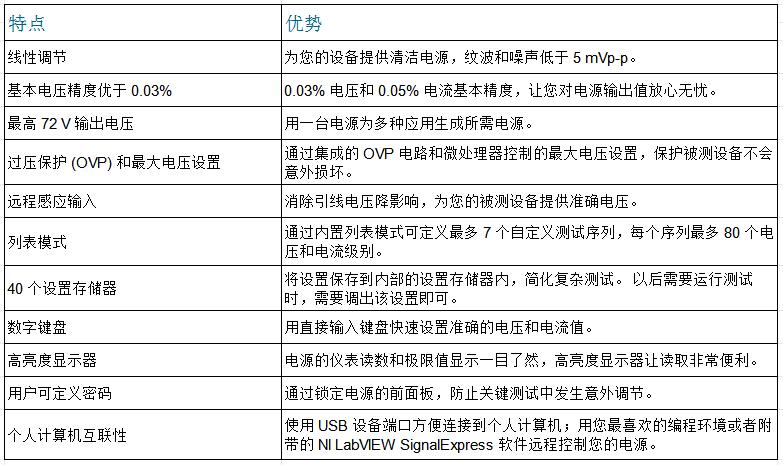 PWS4205可編程直流電源(圖2)
