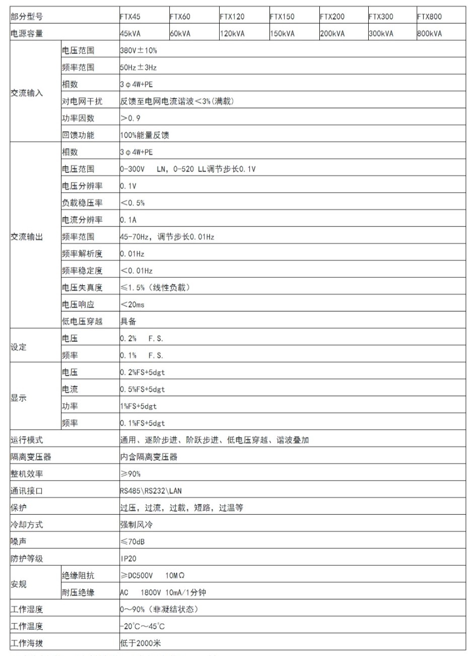 FTX系列可回饋電網模擬電源(圖3)