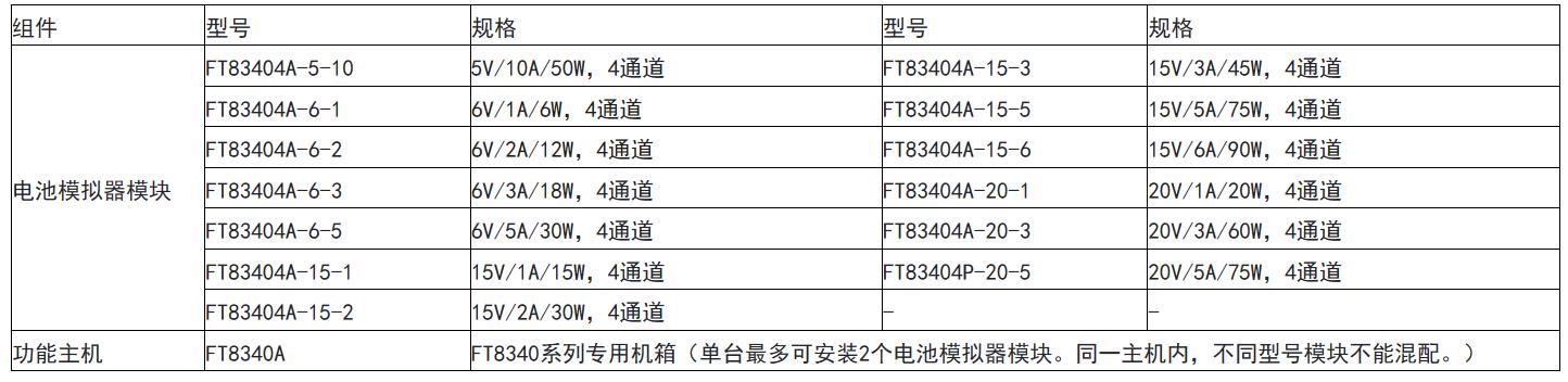 FT8340系列多通道電池模擬器（四象限單機8通道）(圖1)