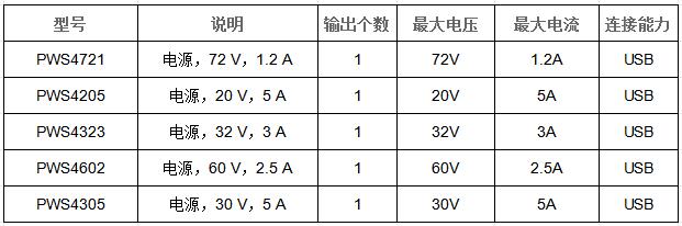 PWS4602直流電源(圖2)