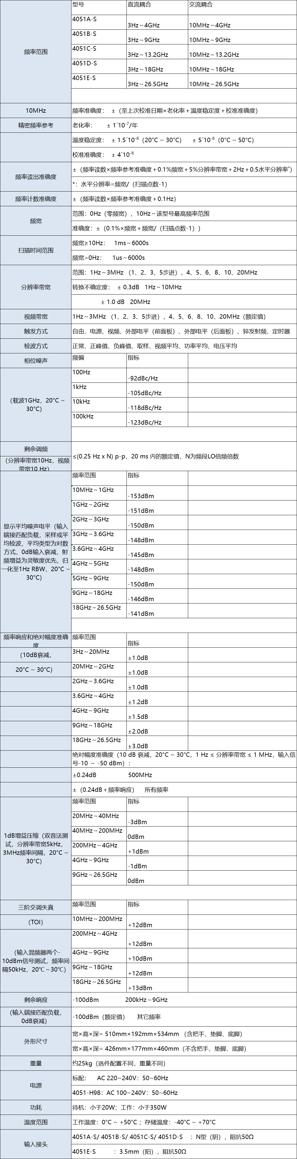 4051A/B/C/D/E–S系列信號/頻譜分析儀(圖5)