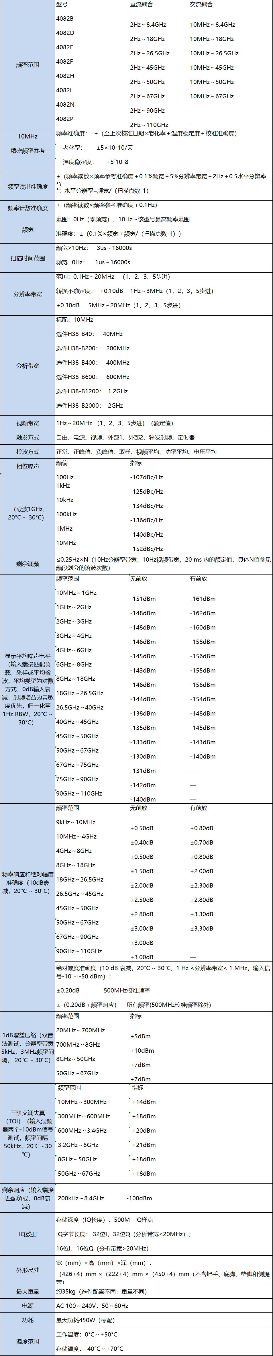 4082系列信號(hào)/頻譜分析儀(圖8)