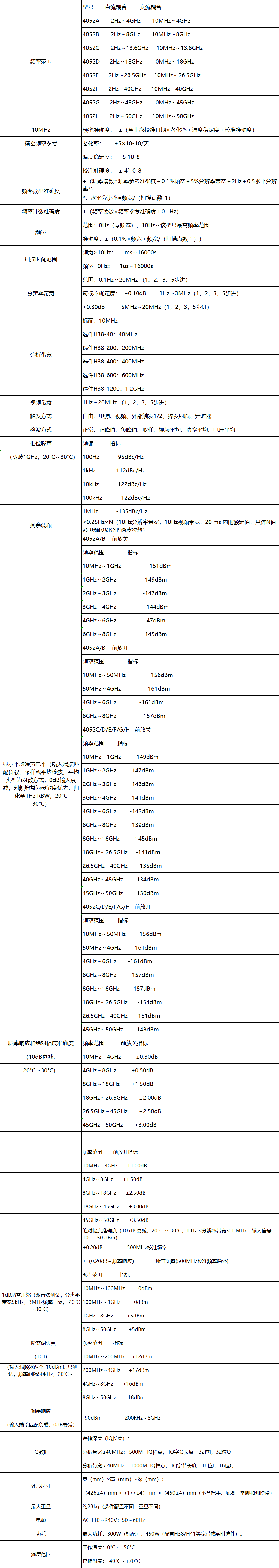 4052系列信號/頻譜分析儀(圖10)