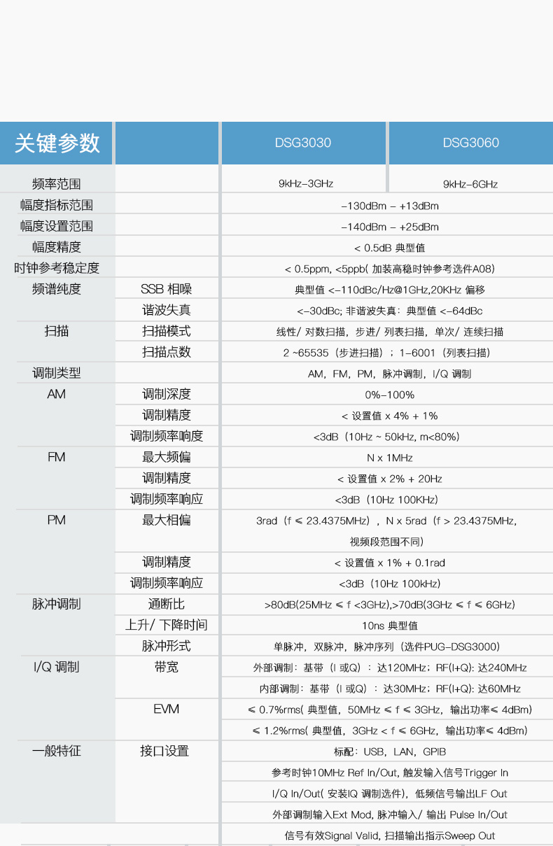 DSG3000射頻信號發生器(圖1)
