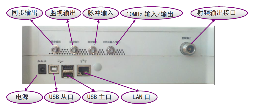 1431A手持式射頻信號(hào)發(fā)生器(圖6)