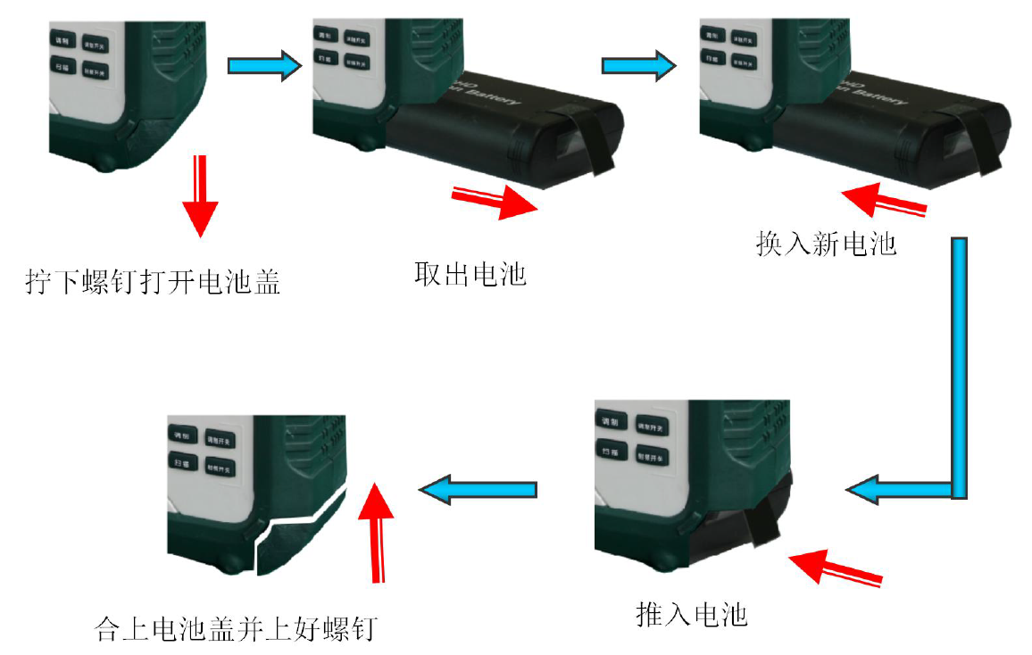 1431A手持式射頻信號(hào)發(fā)生器(圖7)