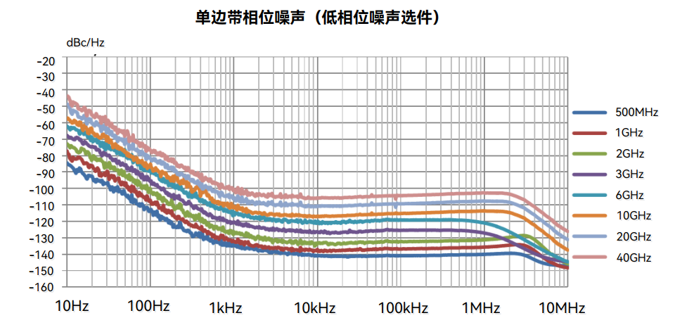 1435A/B/C/D/F 信號發(fā)生器(圖3)