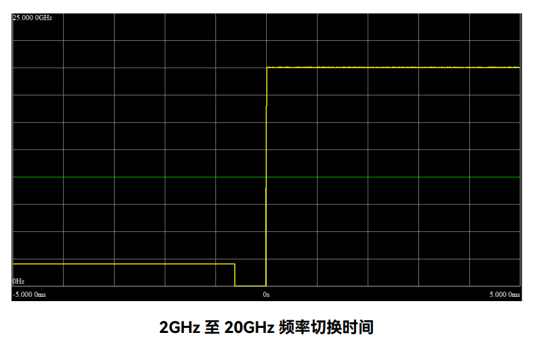 1435A/B/C/D/F 信號發(fā)生器(圖4)