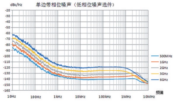 1435A/B-V信號(hào)發(fā)生器(圖3)
