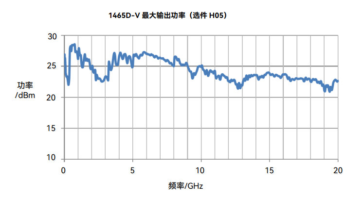 1465C/D/F/H/L-V信號發生器-電科思儀(圖6)