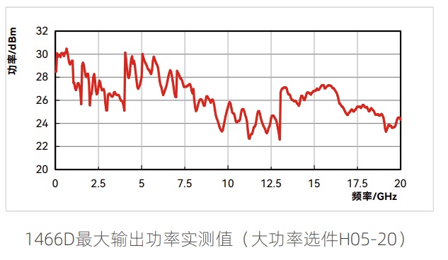 1466系列信號發生器-電科思儀(圖4)