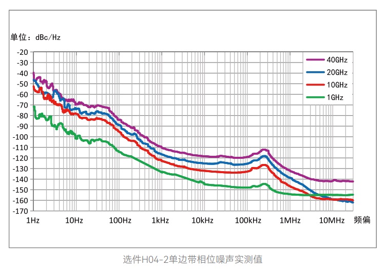 1466-V系列信號(hào)發(fā)生器-電科思儀(圖2)