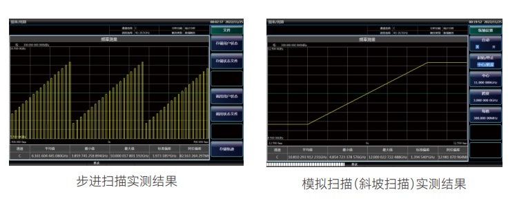 1466-V系列信號(hào)發(fā)生器-電科思儀(圖8)