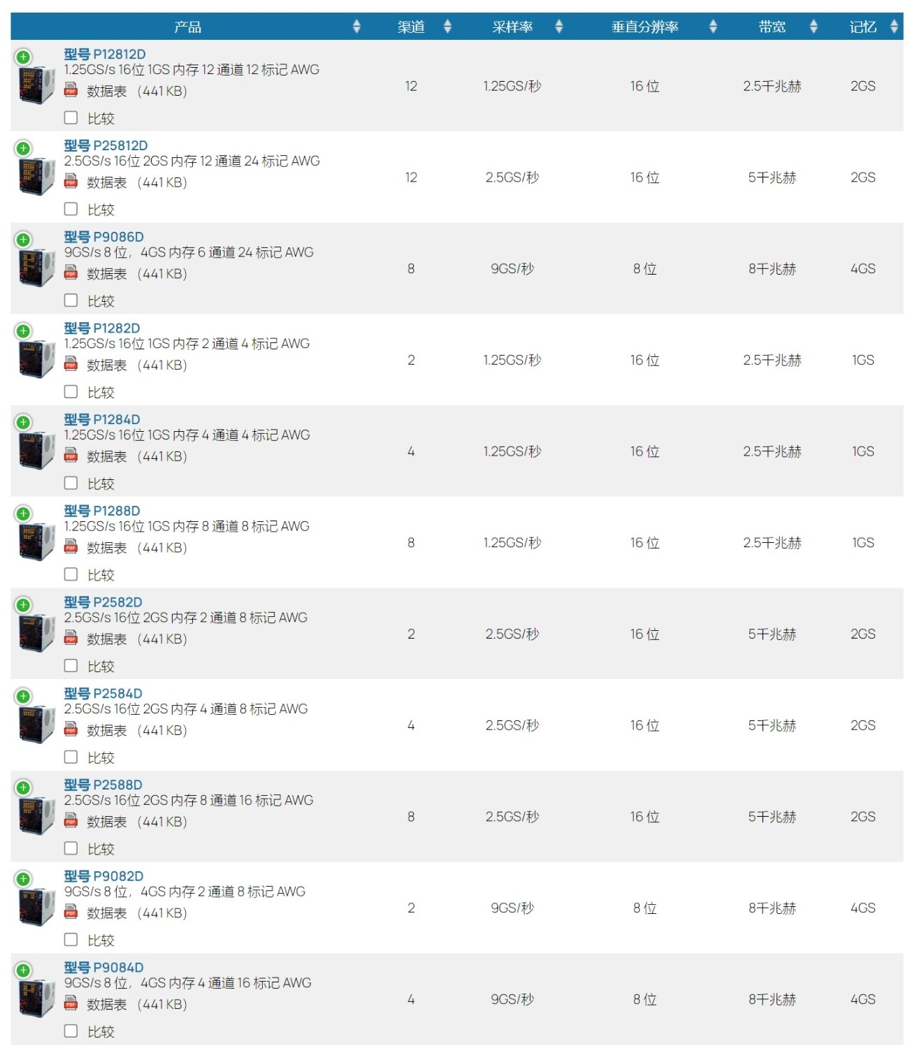 P系列任意波形發(fā)生器(圖2)