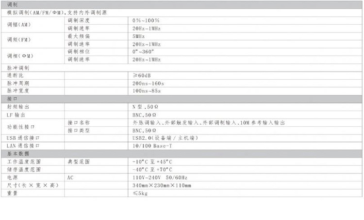SG821射頻信號發(fā)生器(圖2)