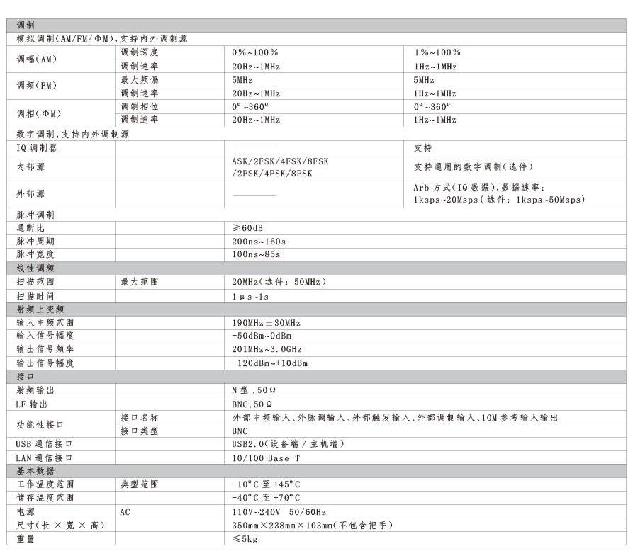 SG1000系列多制式信號發(fā)生器(圖2)