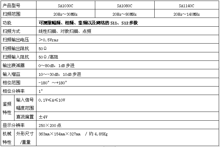 SA1000系列數(shù)字頻率特性測試儀(圖1)
