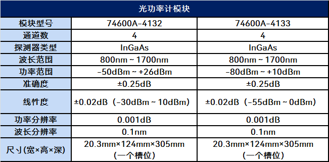 9951Y,9951A光波測(cè)試平臺(tái)(圖1)