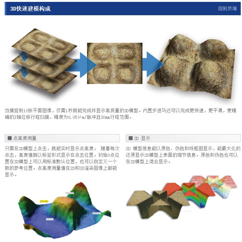 RH-2000數字視頻顯微鏡 (圖5)