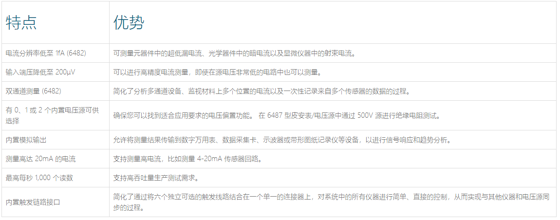 Keithley 6485 皮安表(圖1)