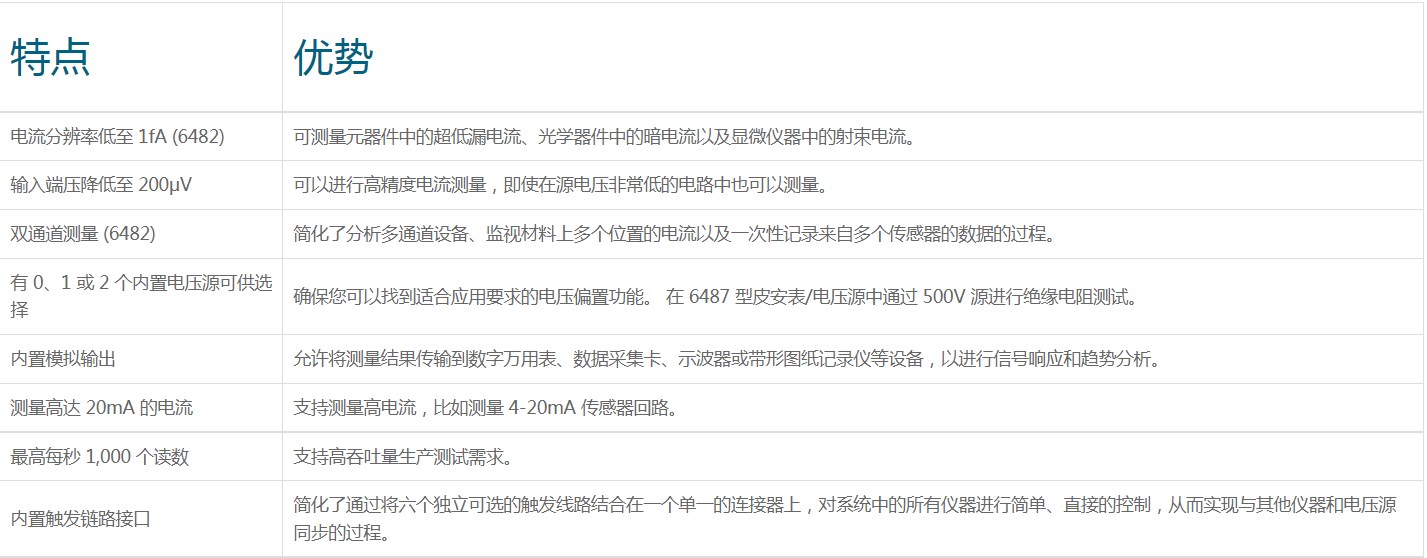 Keithley 6487 皮安表(圖2)