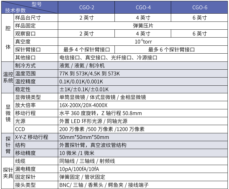 高低溫真空探針臺(tái)系列(圖1)