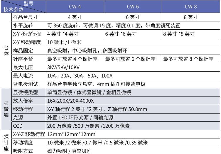 高壓大電流測試探針臺系列(圖1)
