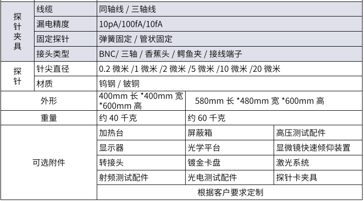 中端探針臺系列(圖2)