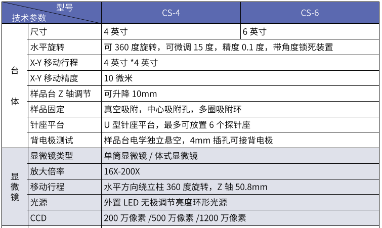 小型探針臺系列(圖1)