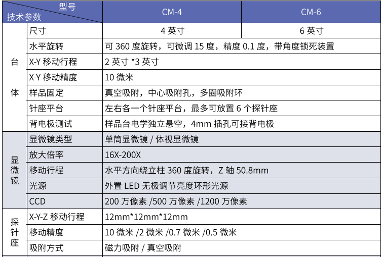 簡易探針臺系列(圖1)