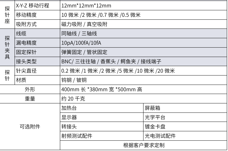 簡易探針臺系列(圖2)
