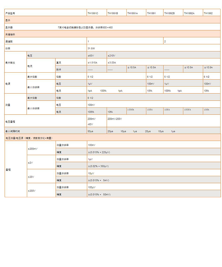 TH199X系列 高精度源表(圖10)