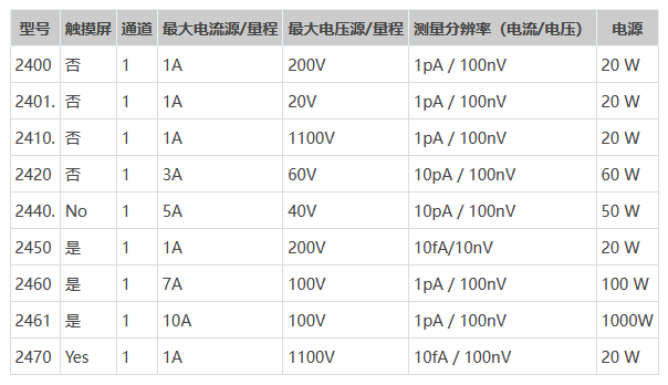 吉時利源表Keithley 2400系列 (圖7)